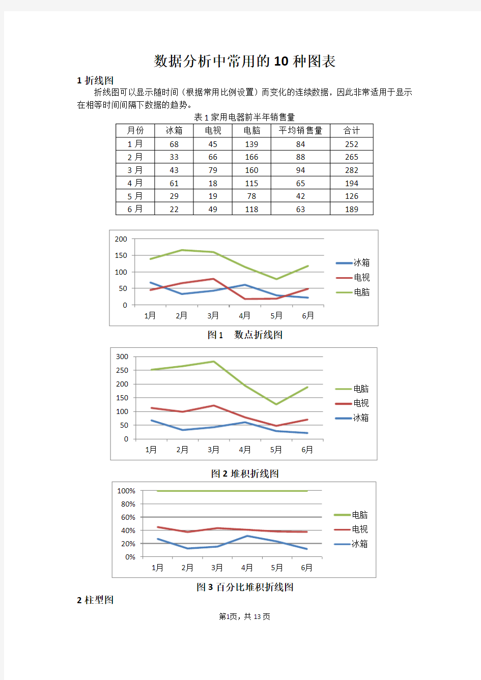 数据分析中常用的10种图表及制作过程.docx