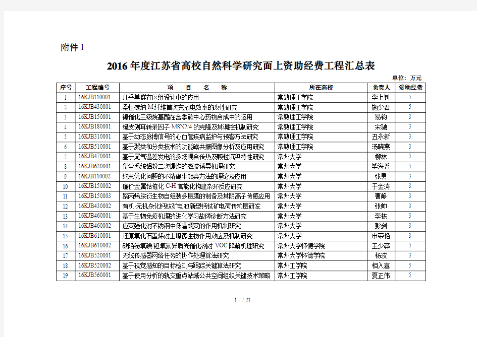 江苏省高校自然科学研究面上资助经费项目汇总表