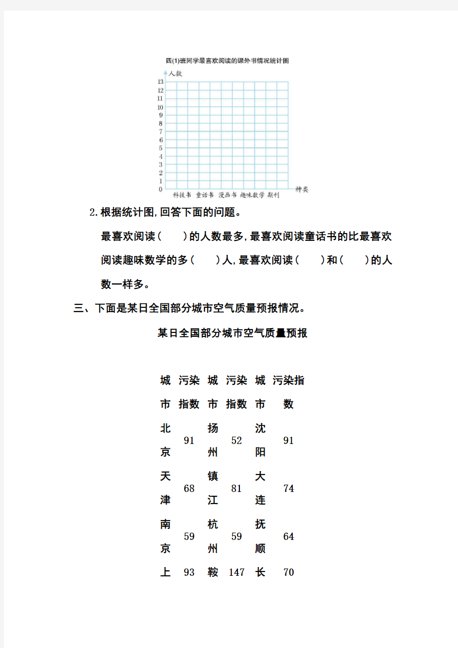 2017年人教版四年级上册数学第七单元测试题及答案