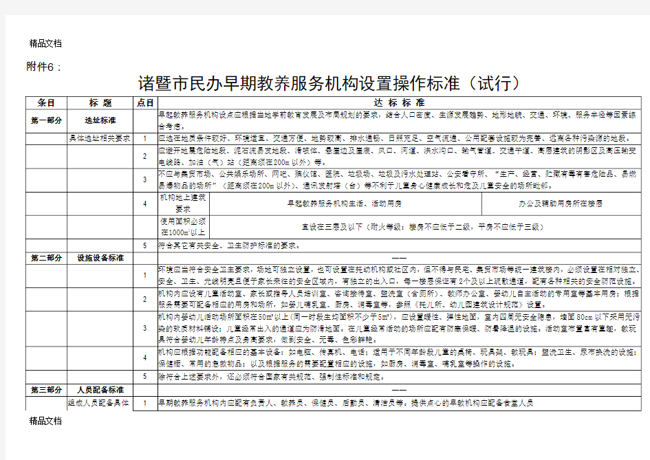 最新民办早教机构设置标准资料