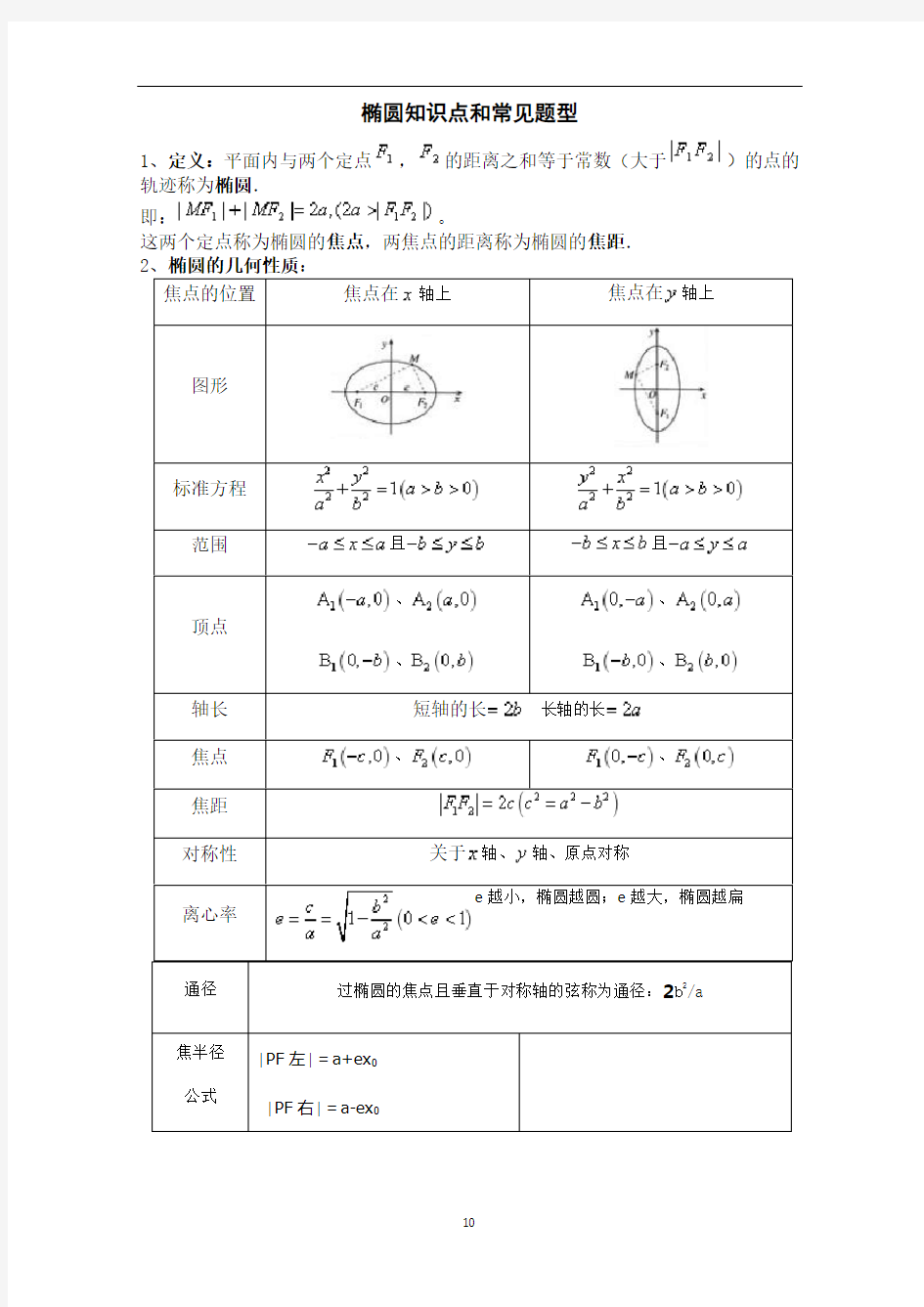 椭圆知识点和常见题型原卷版