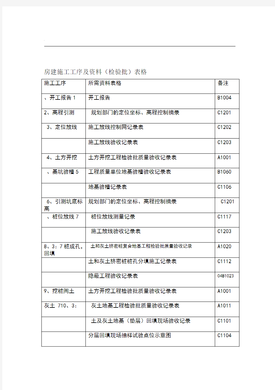 房建施工工序及资料