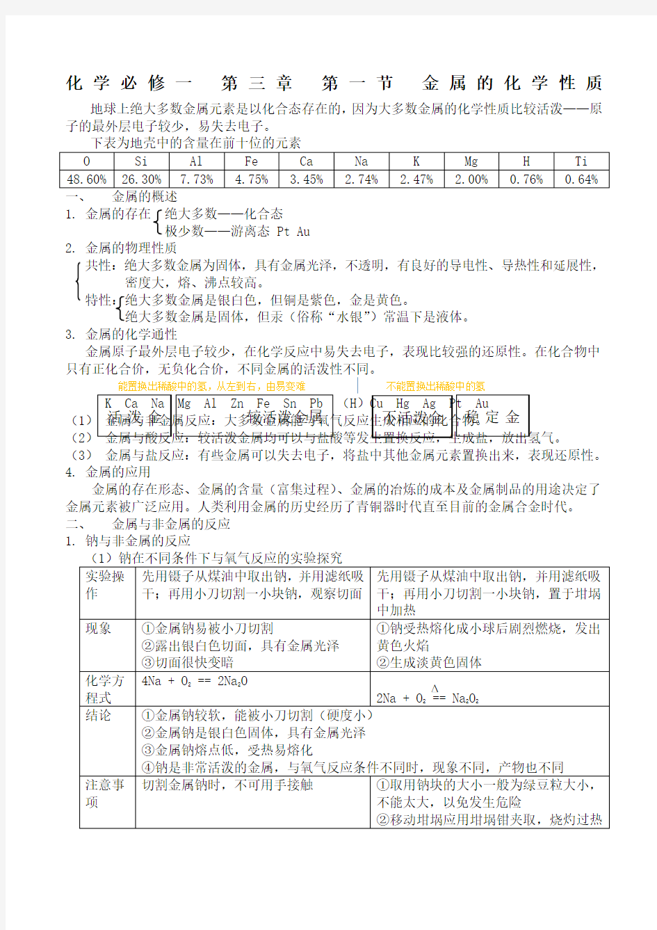 高中化学必修一金属的化学性质