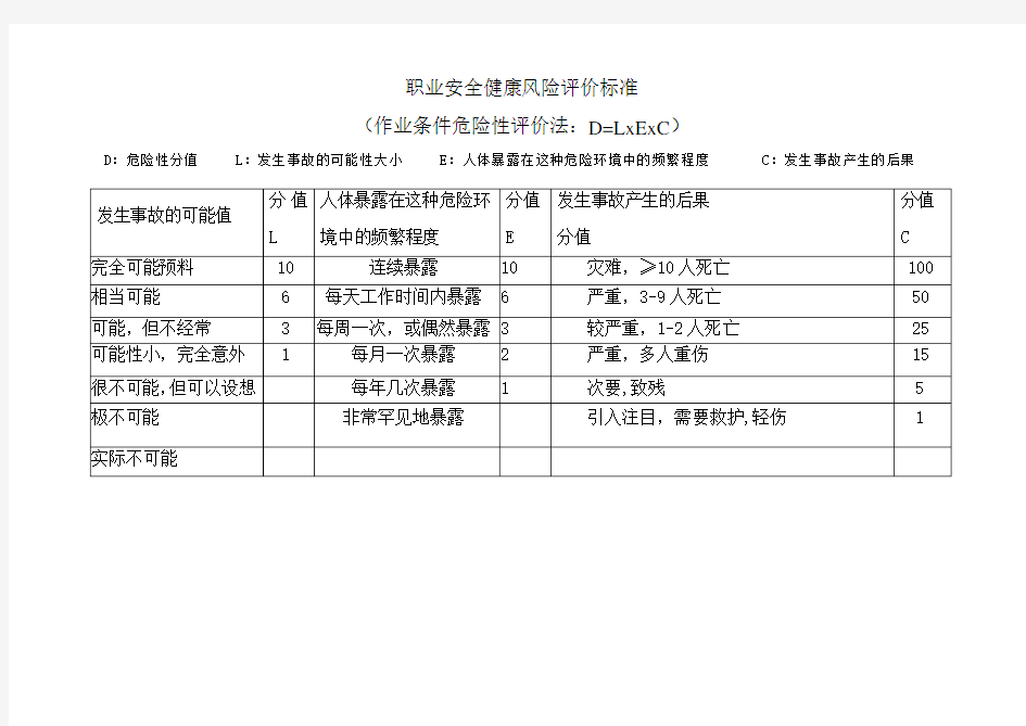 企业安全生产危险辨识风险评价危险源辨识、风险评价和风险控制