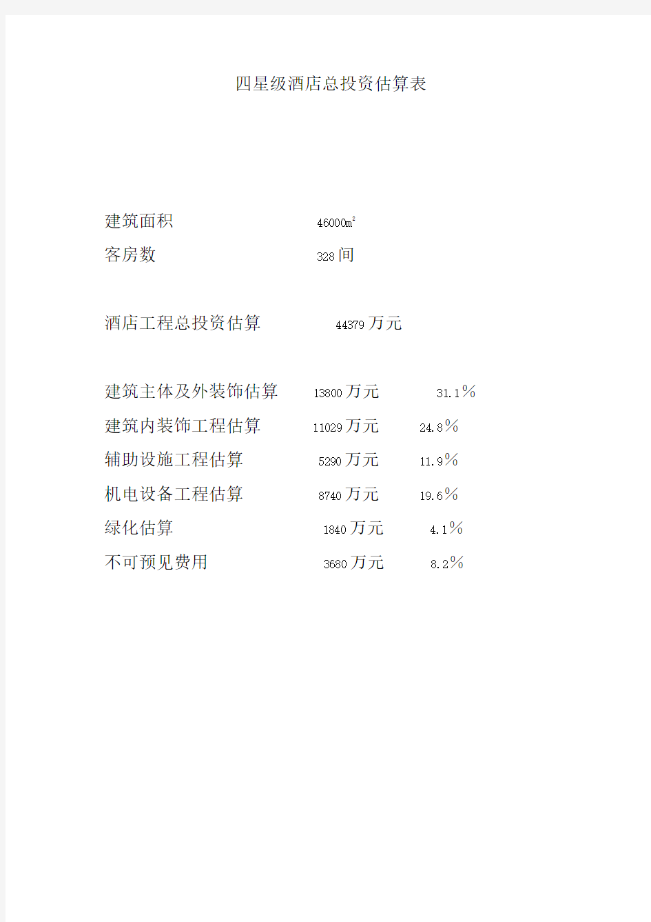 四星级酒店总投资估算表