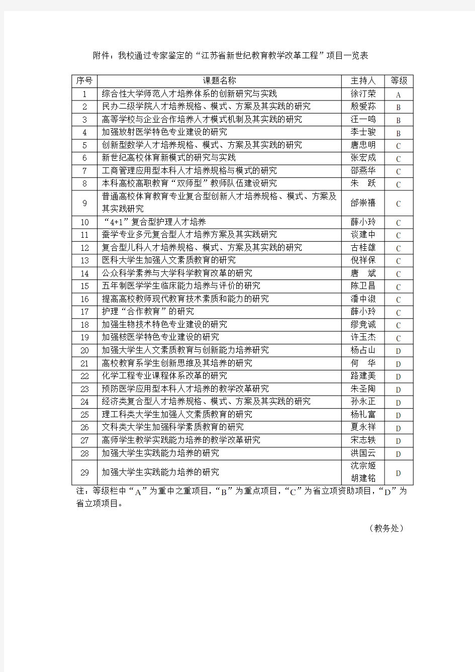 江苏省新世纪教育教学改革工程项目一览表