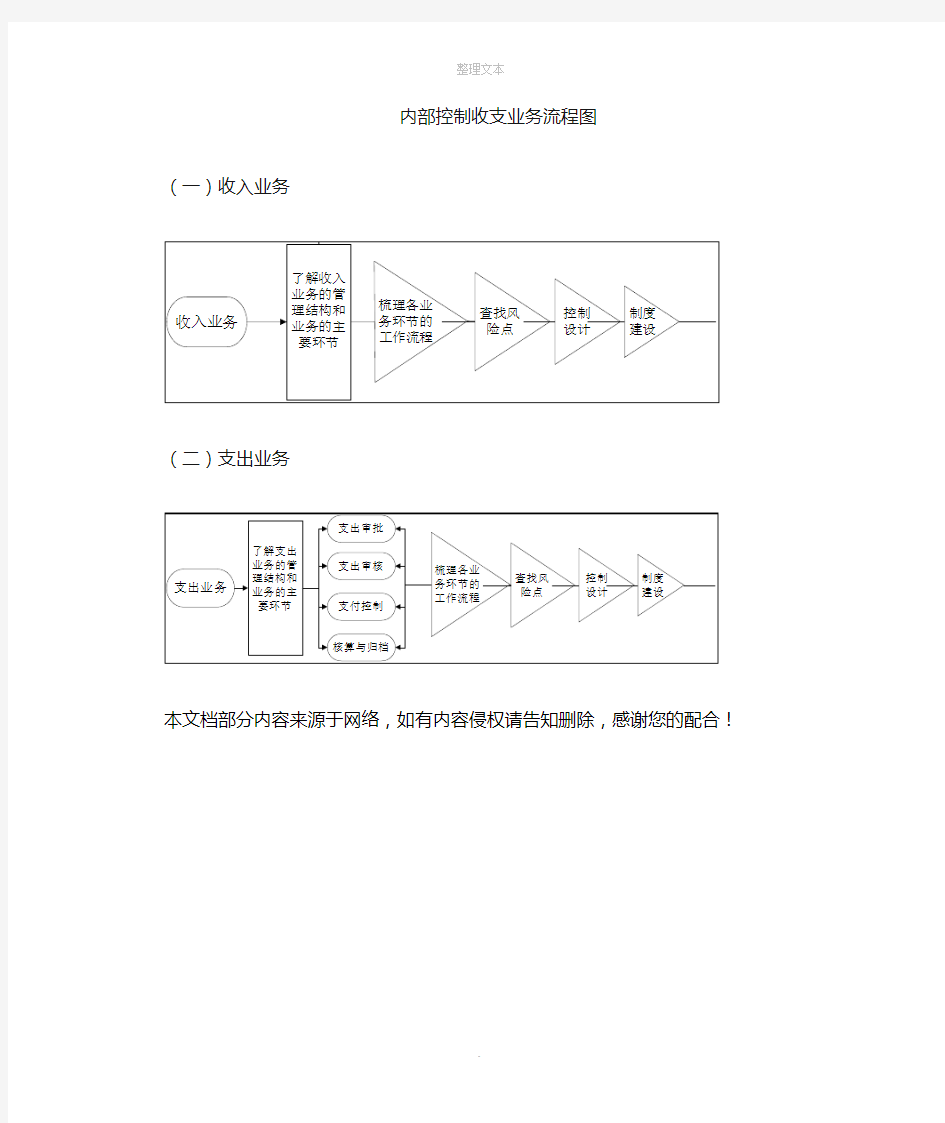 内部控制,收支业务管理流程图