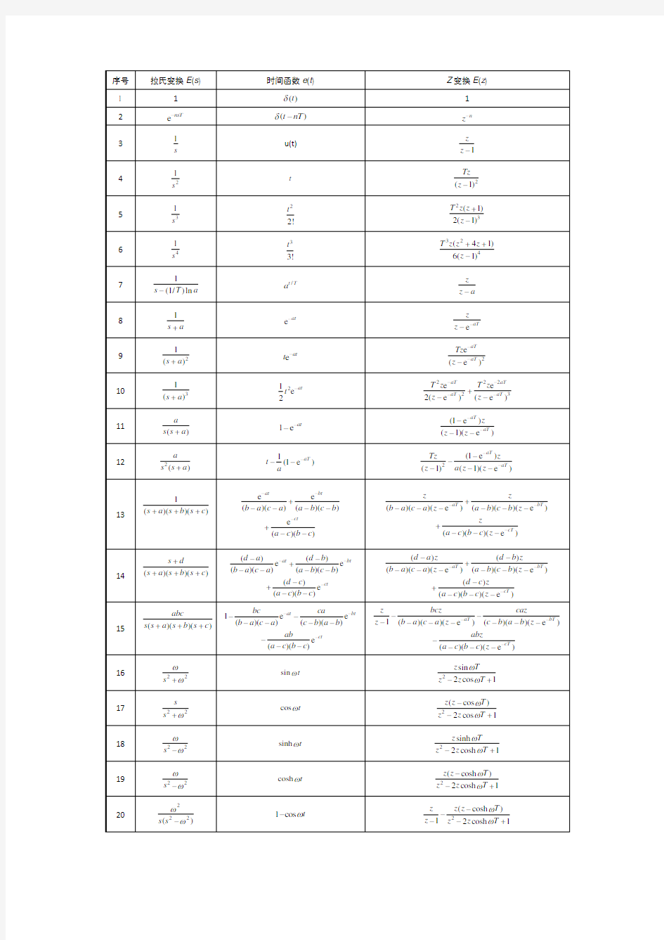 常用的Z变换公式表