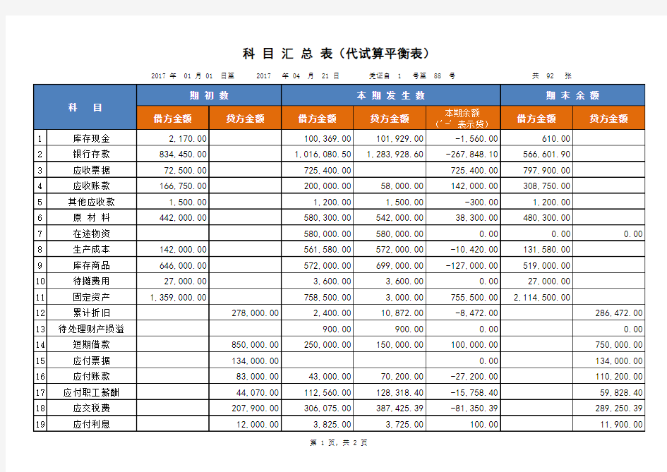 【财务表格】账务表格(实用模板)