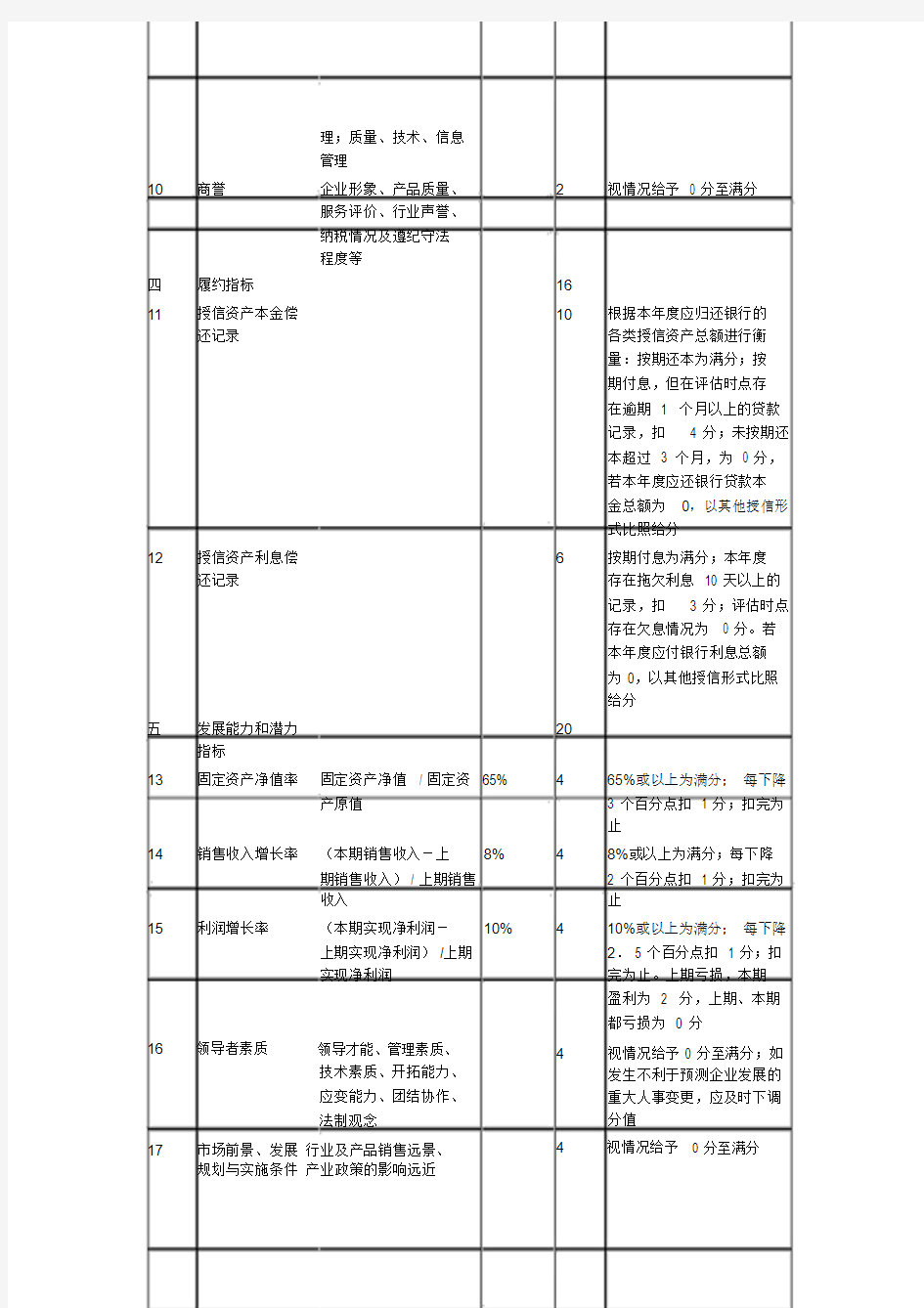 企业信用评级标准(参考)