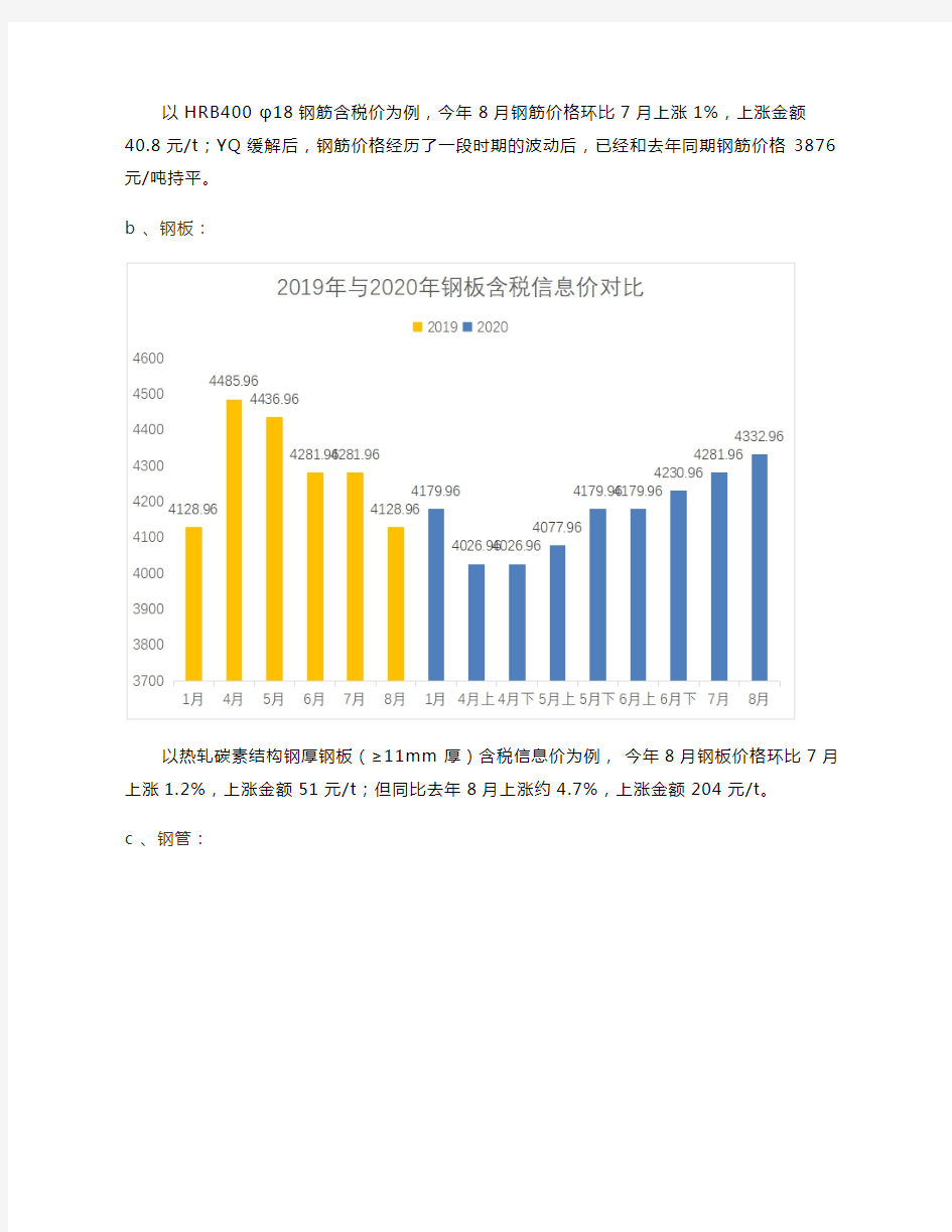 2020年八月份武汉市建材价格行情分析