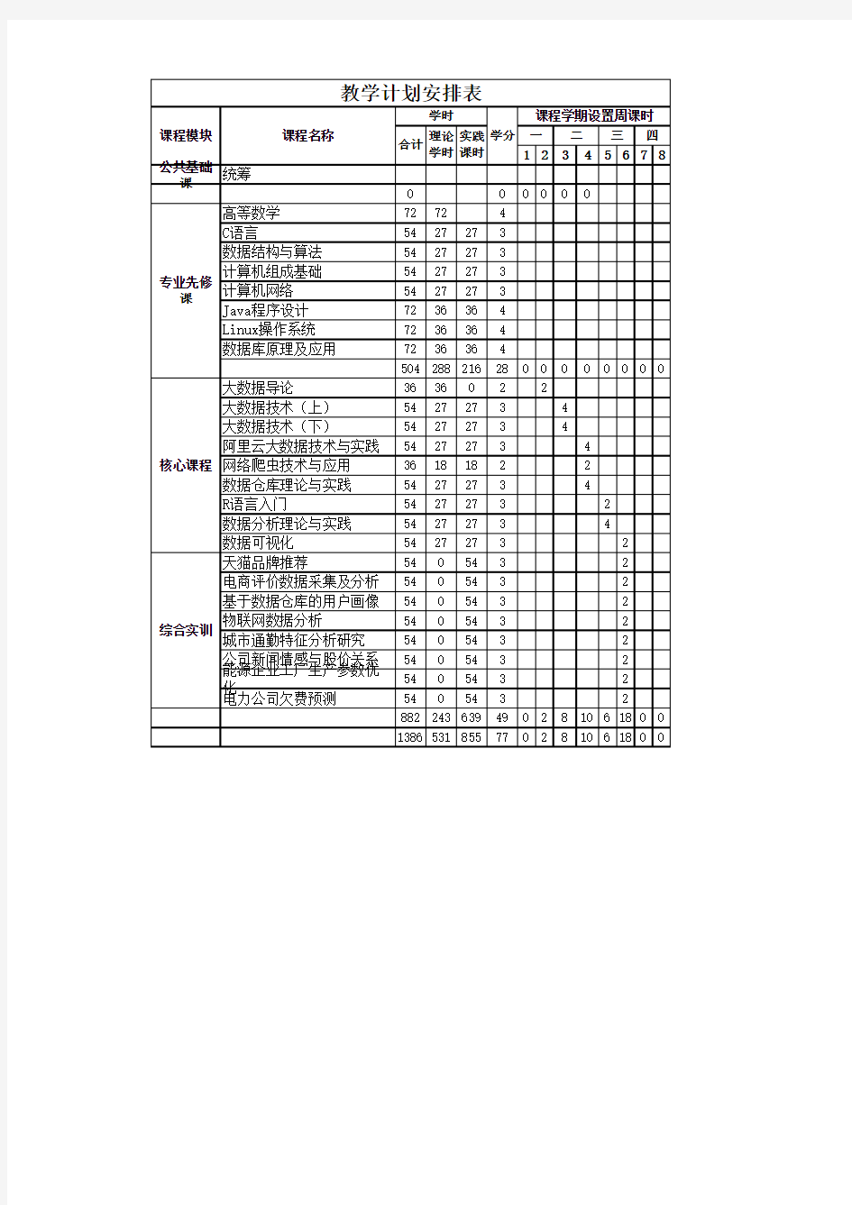 03 大数据专业教学计划安排表v2.1(本科)