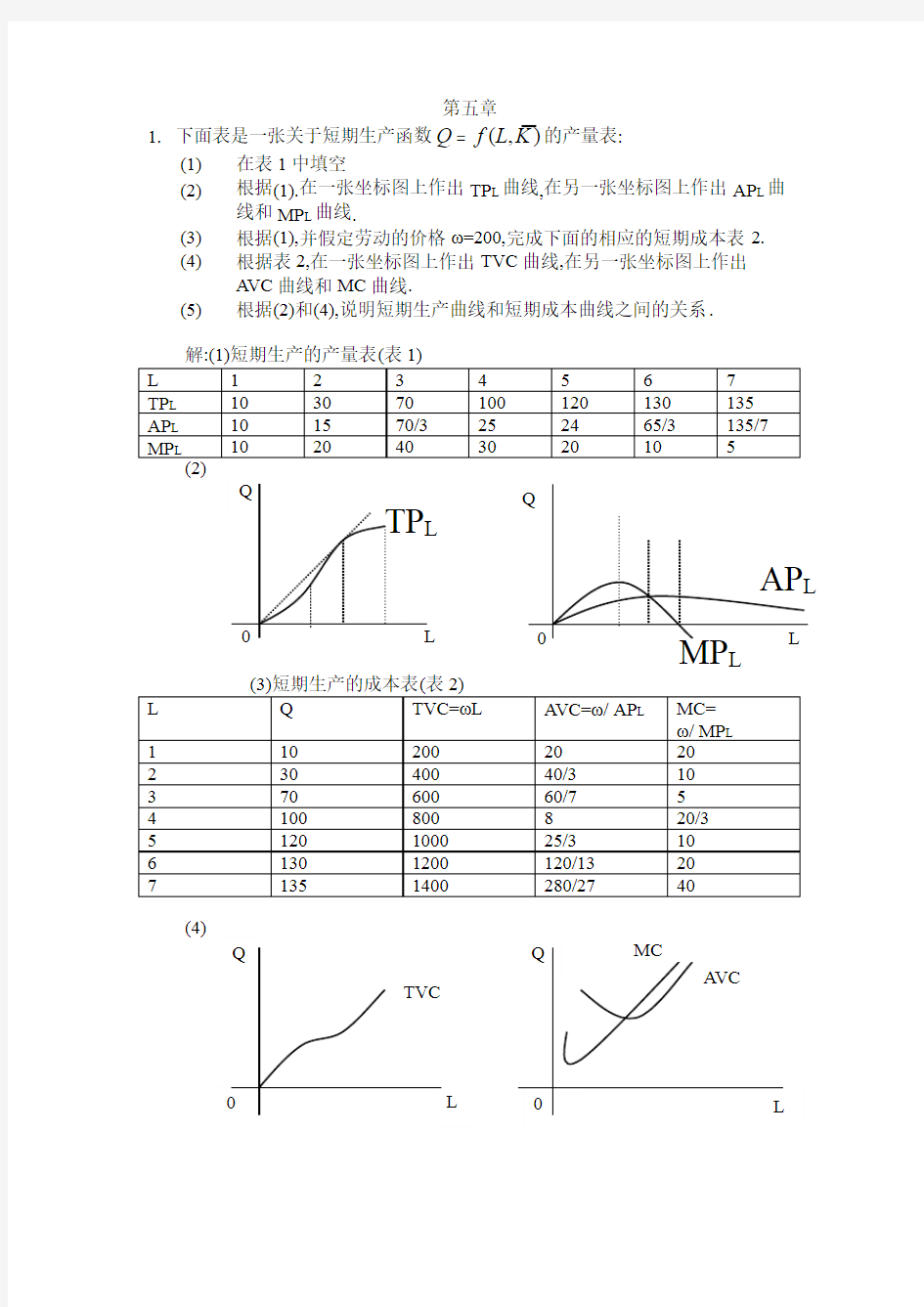 微观经济学第二章练习题参考答案