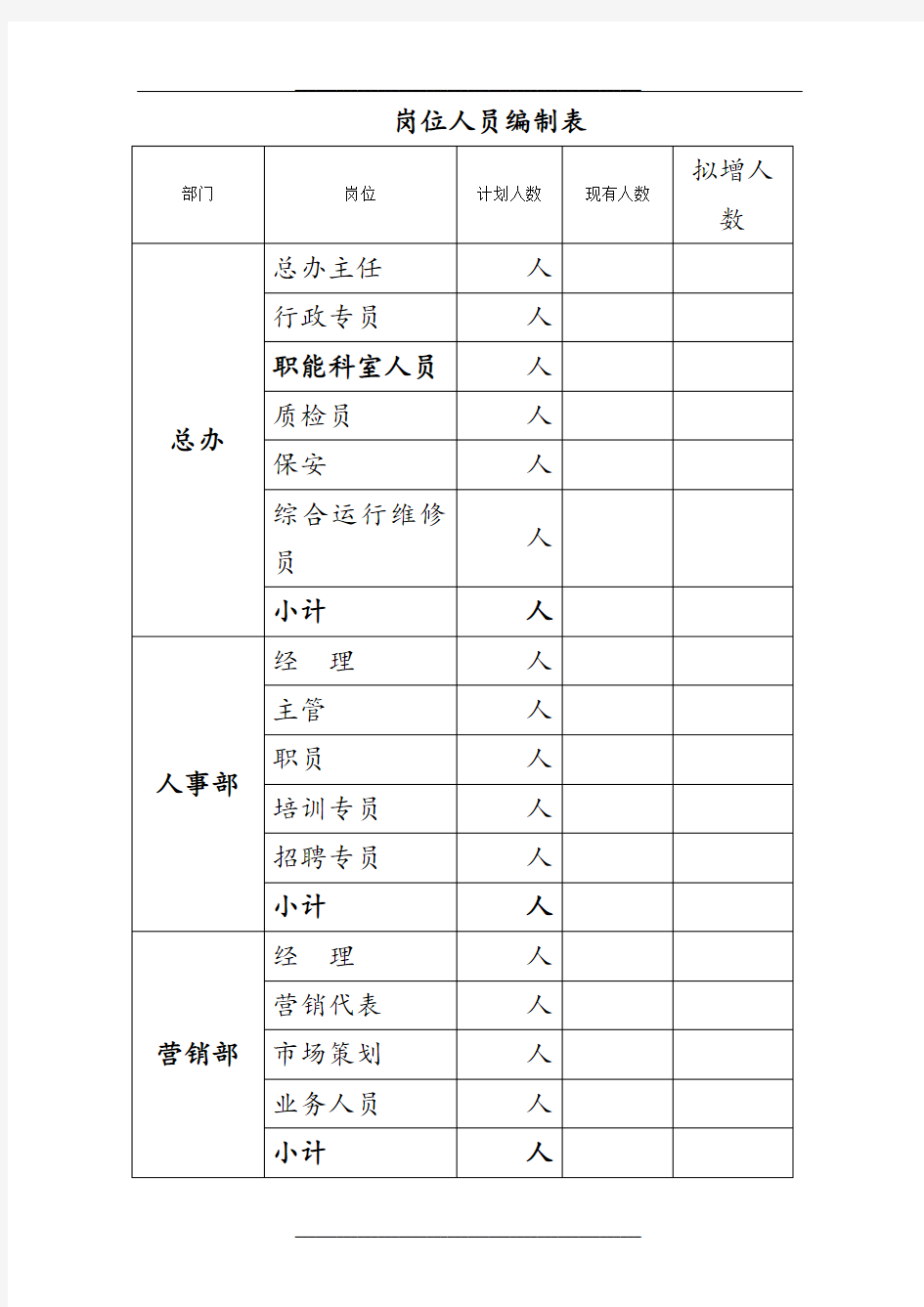 部门岗位人员编制表