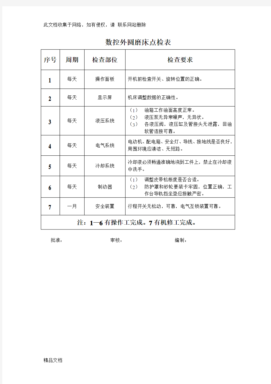 最新整理数控外圆磨床点检表讲课教案