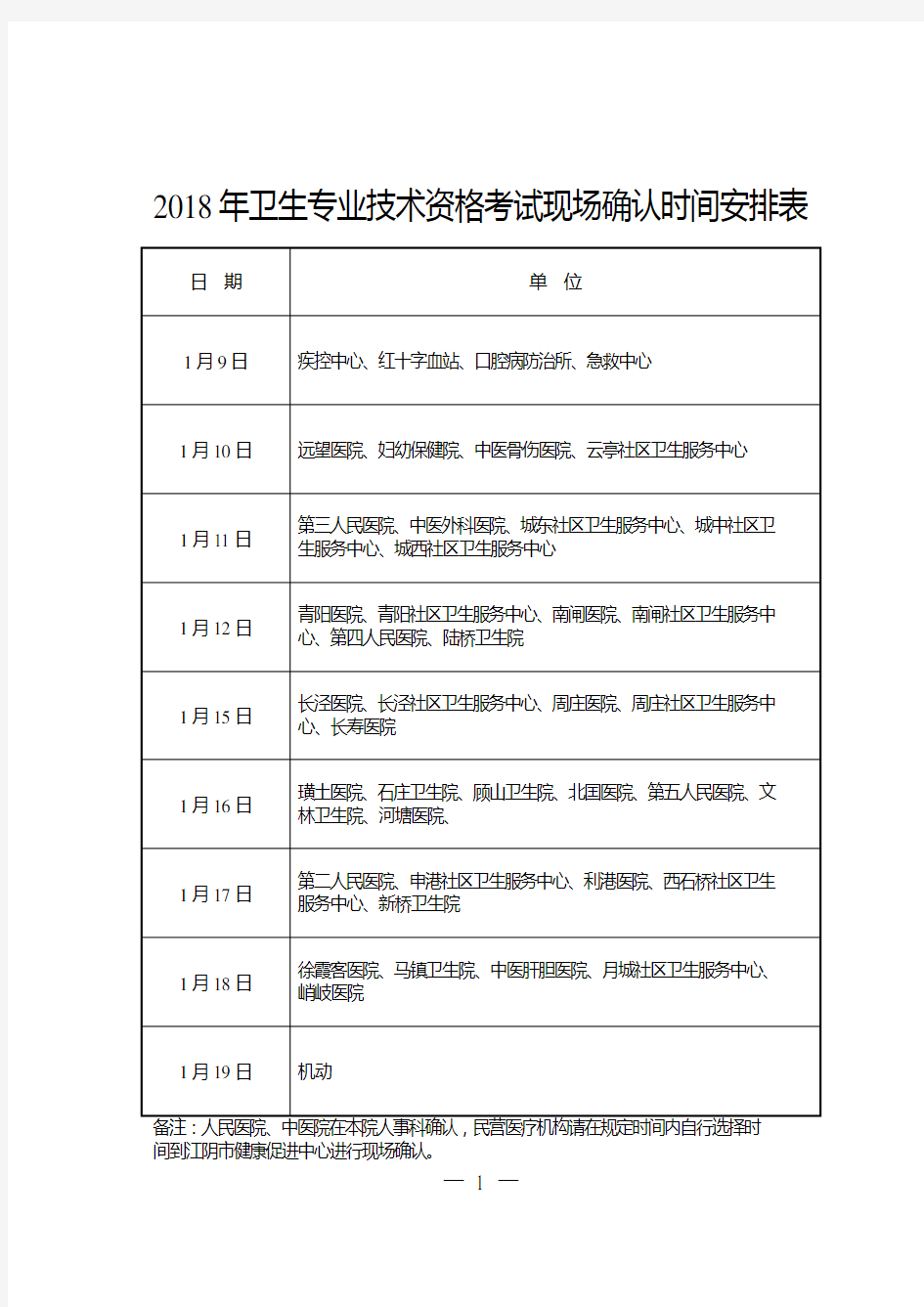 2018年卫生专业技术资格考试现场确认时间安排表