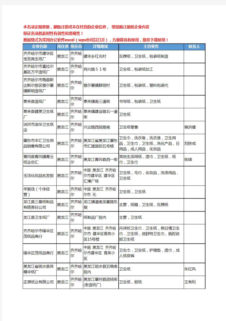 2020新版黑龙江省卫生纸工商企业公司名录名单黄页联系方式大全83家