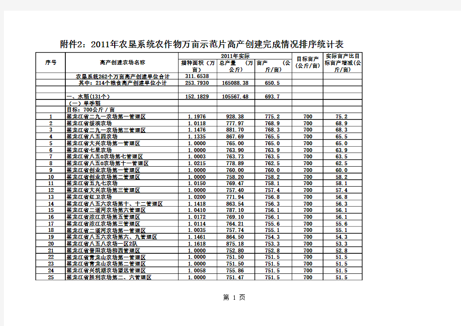 粮棉油糖排序