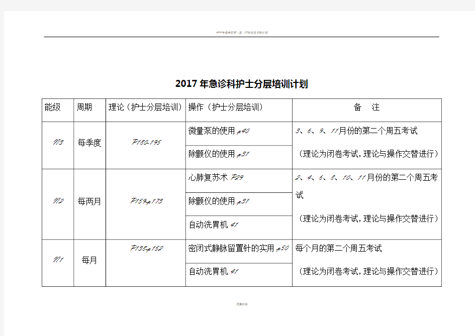 2017年急诊科护士分层培训计划