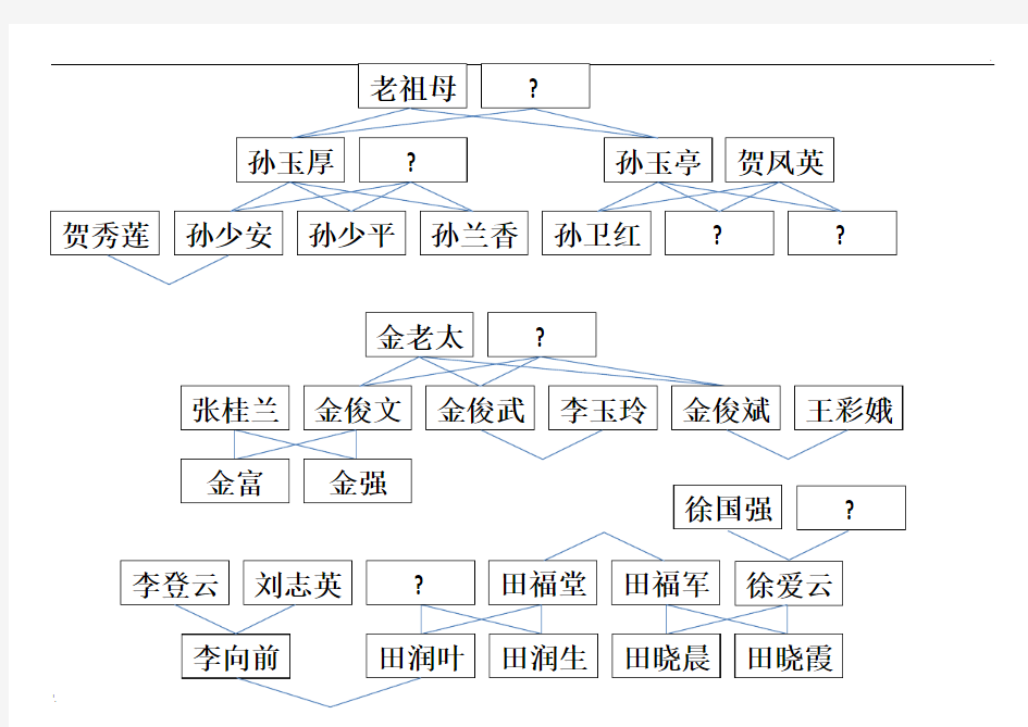 平凡的世界人物关系思维导图