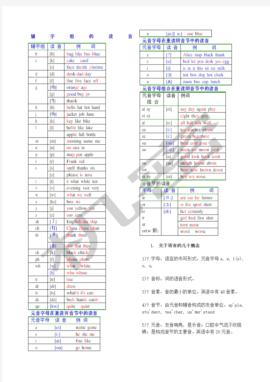 英语元音辅音发音规则表