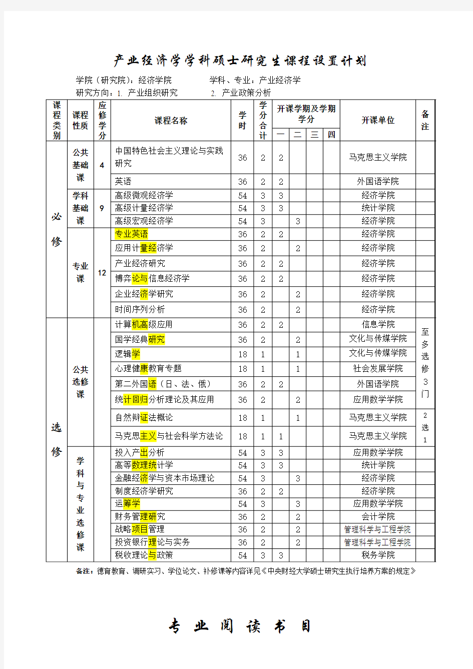 中央财经大学产业经济学学科培养方案