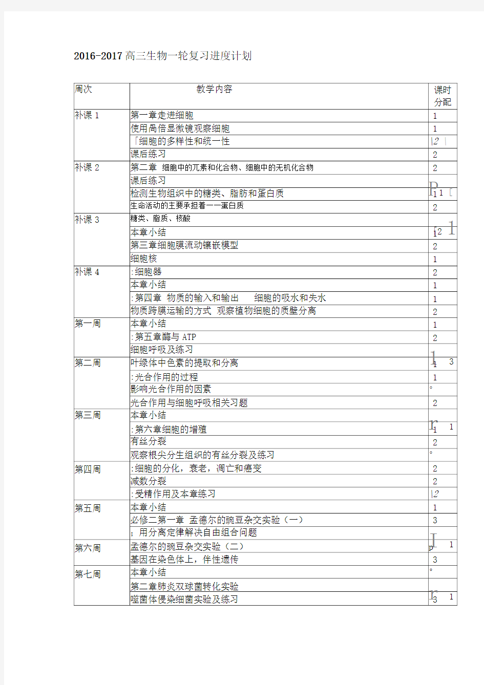 2016-2017高三生物一轮复习进度计划