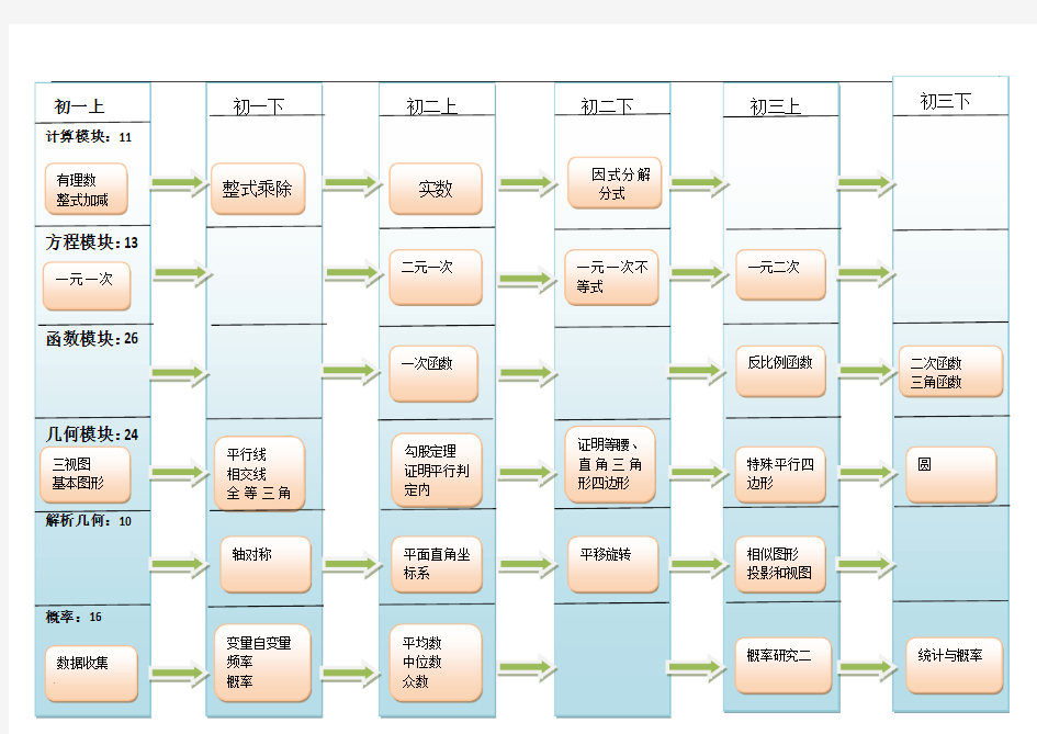 数学知识结构图