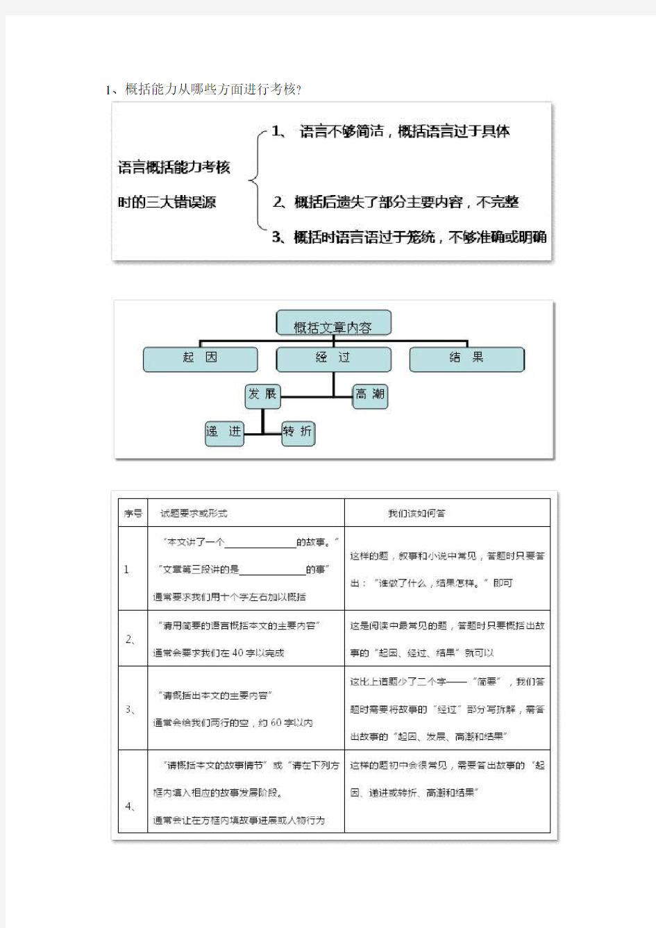 (完整word版)概括文章内容