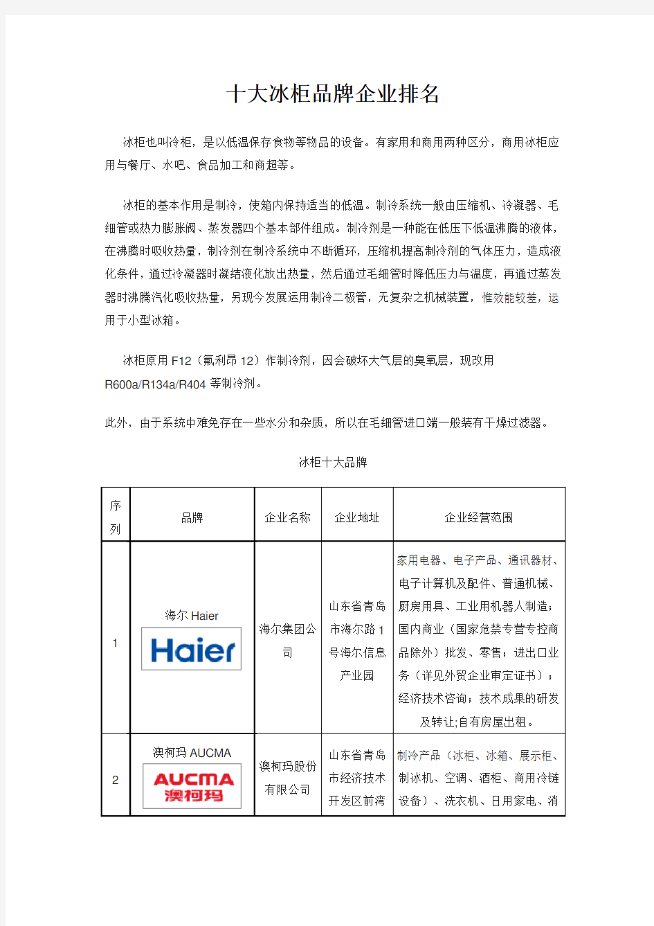 十大冰柜品牌企业排名