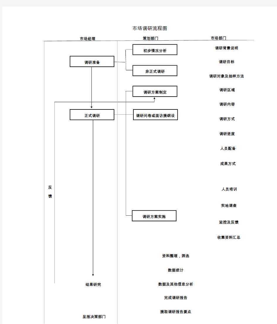 word格式：简洁市场调研流程图word模板