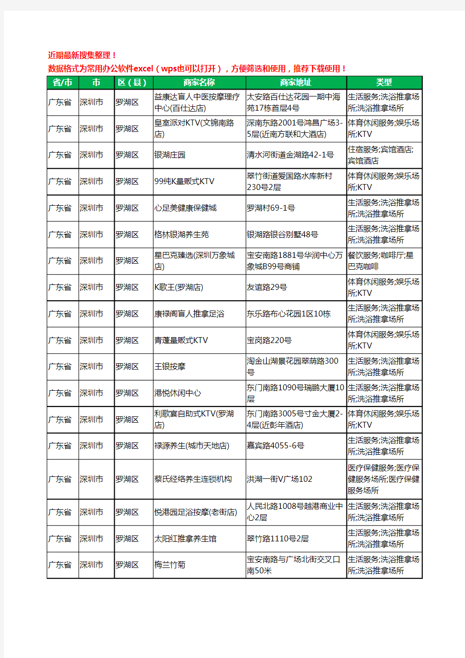 2020新版广东省深圳市罗湖区休闲娱乐工商企业公司商家名录名单黄页联系方式大全900家