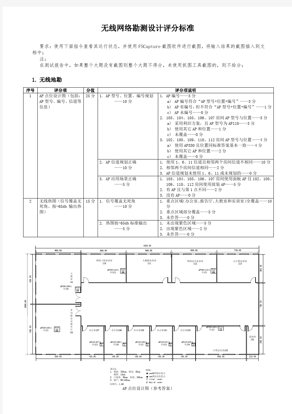 无线网络勘测设计评分标准