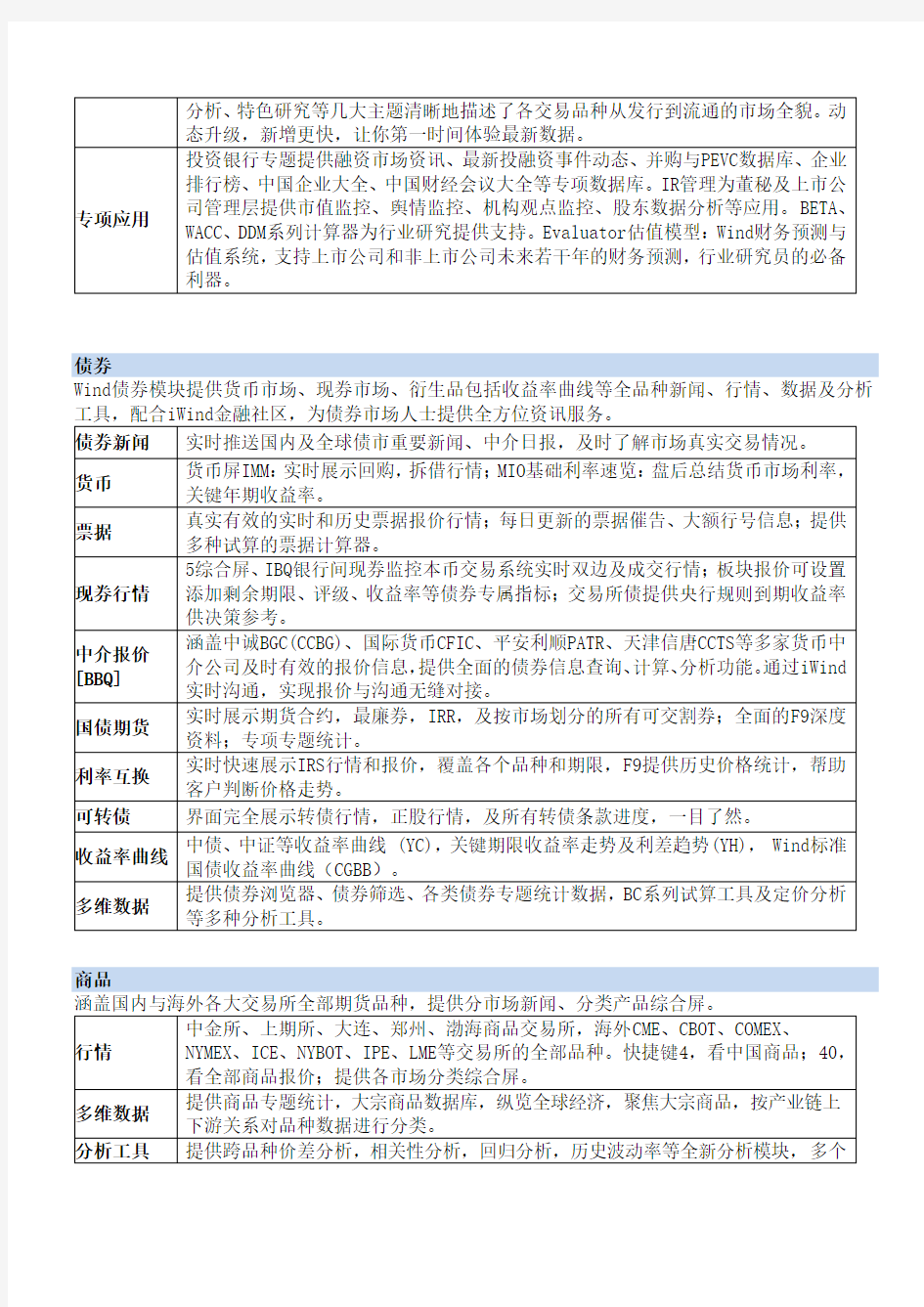 wind金融终端使用功能介绍