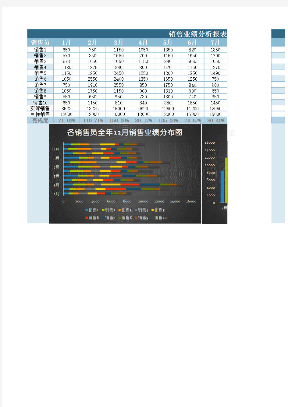 销售业绩分析报表excle图标