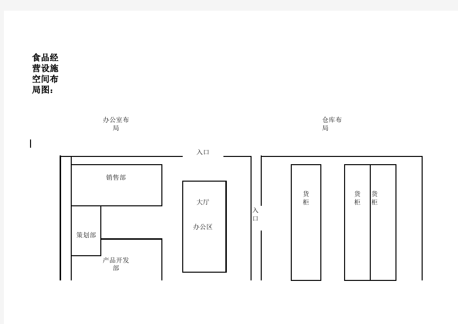 食品经营设施空间布局图