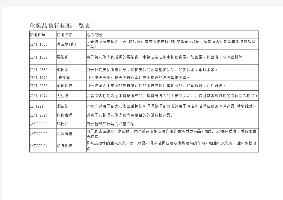 化妆品执行标准一览表