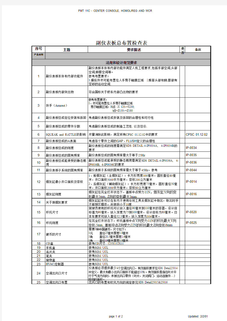 内饰-仪表板总布置检查表及设计规范