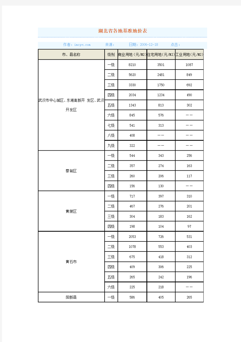 2007湖北省各地基准地价表