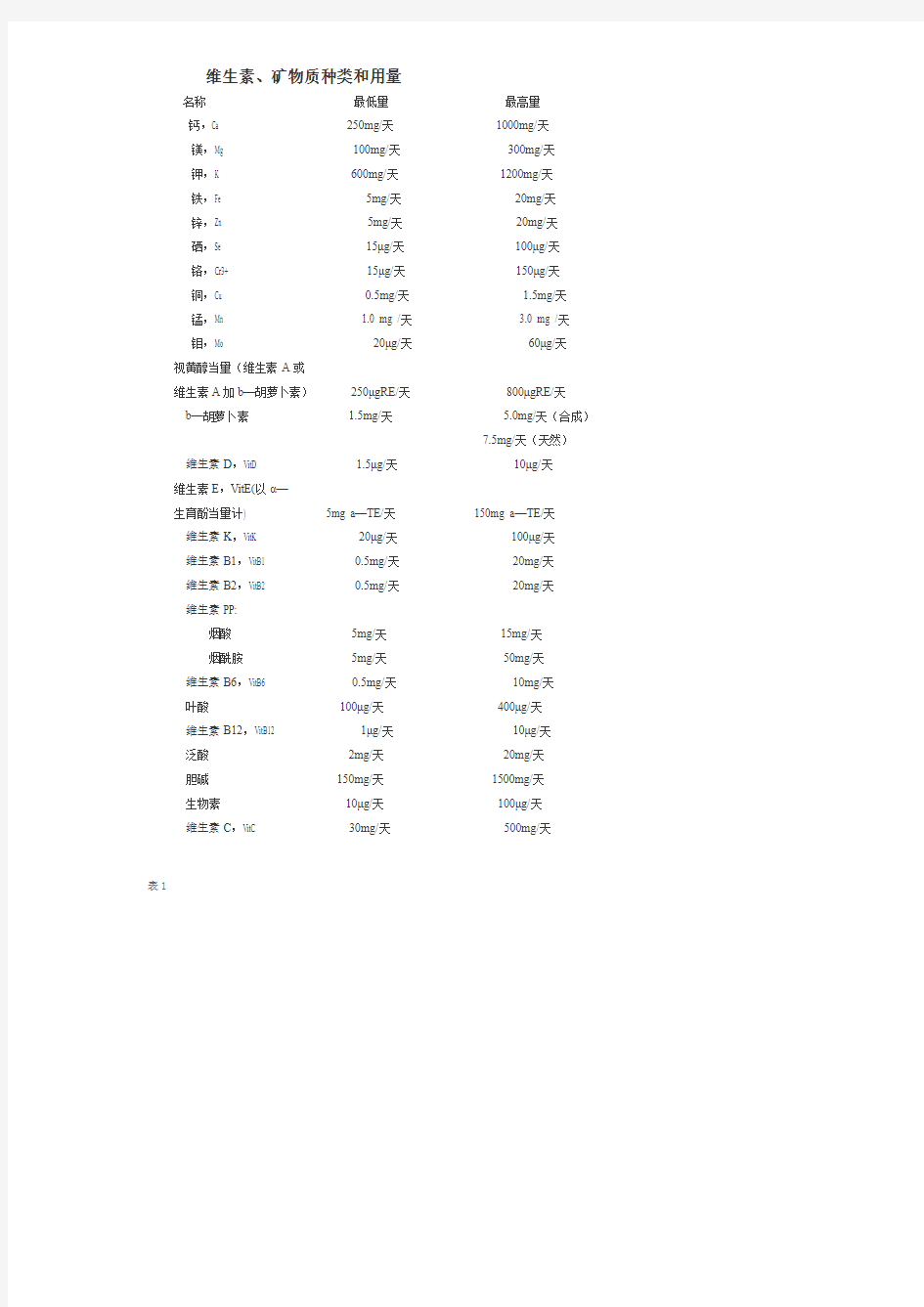 维生素、矿物质种类和用量