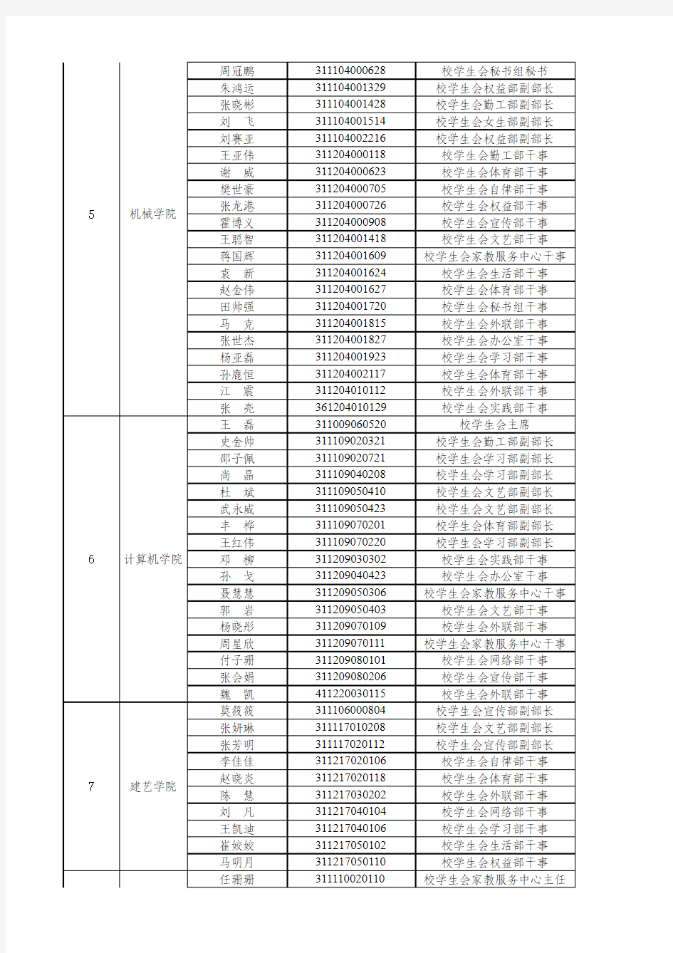 【三】2012-2013学年校级学生干部加分表