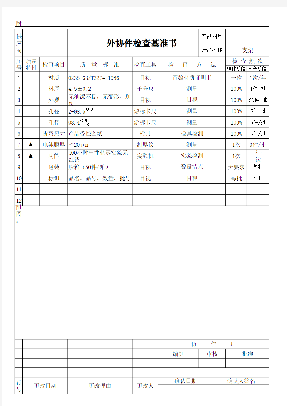 PPAP提交范本--检验基准书