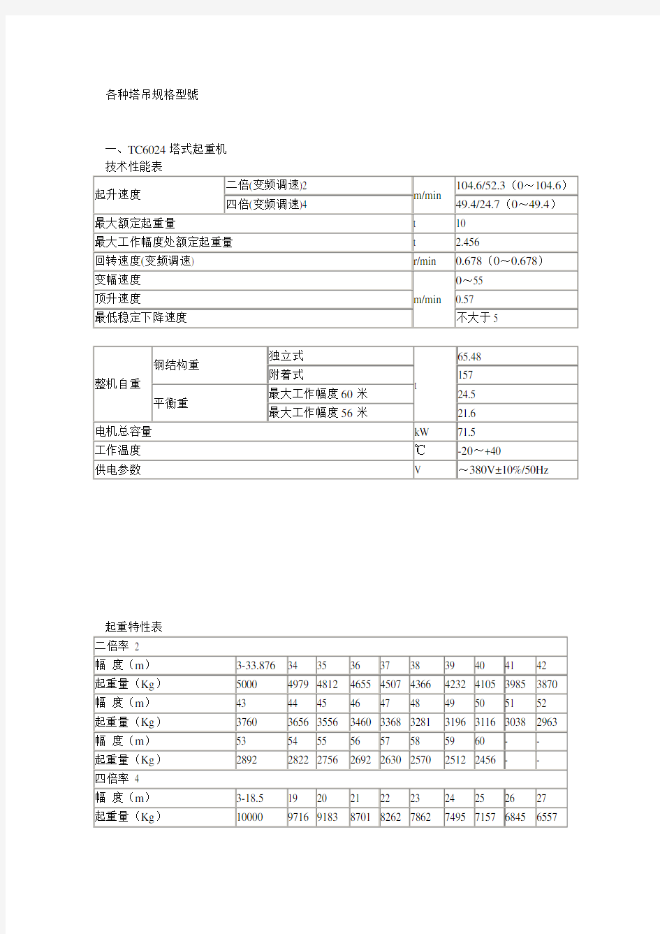 各种塔吊规格型号