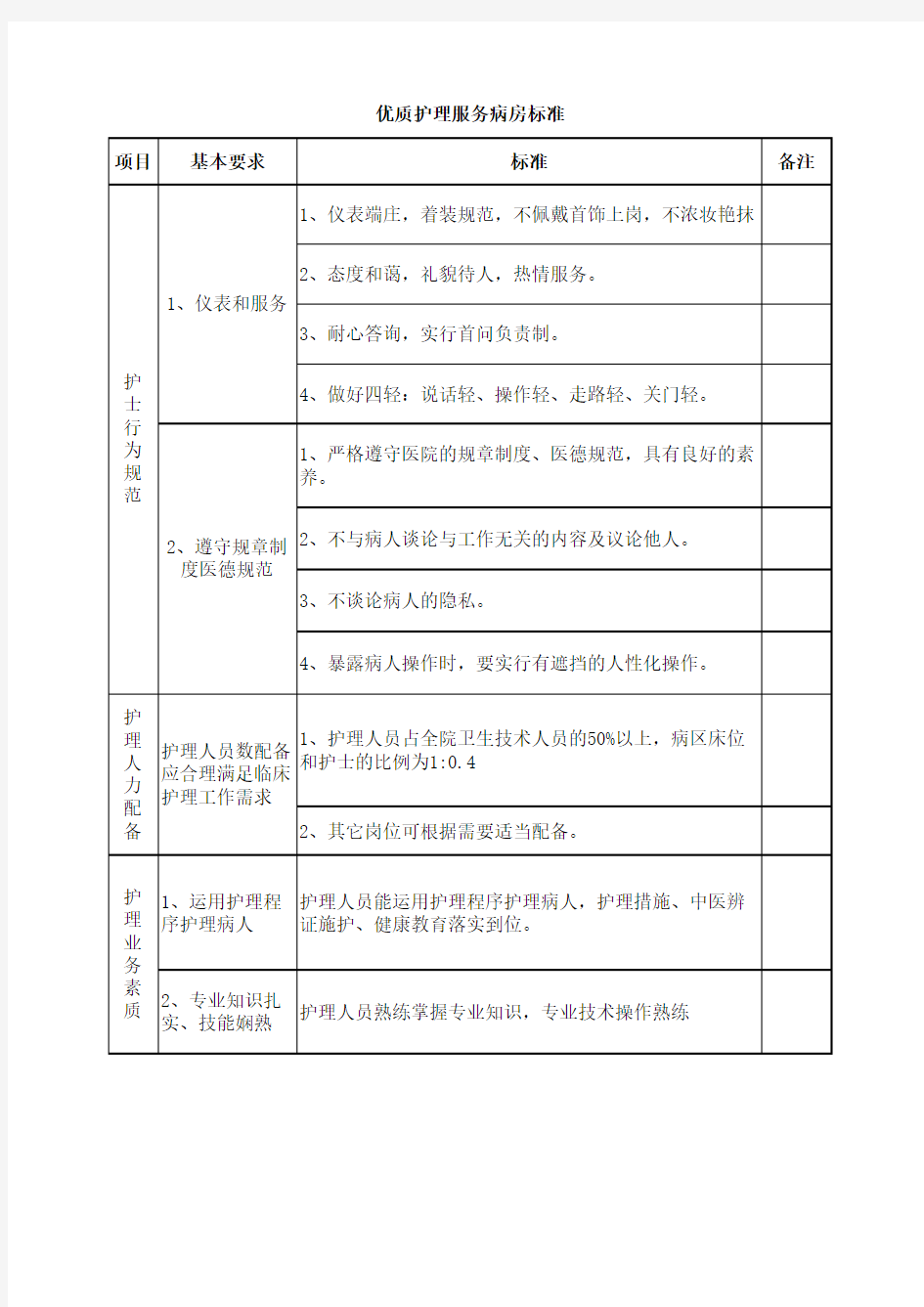 优质护理服务病房标准