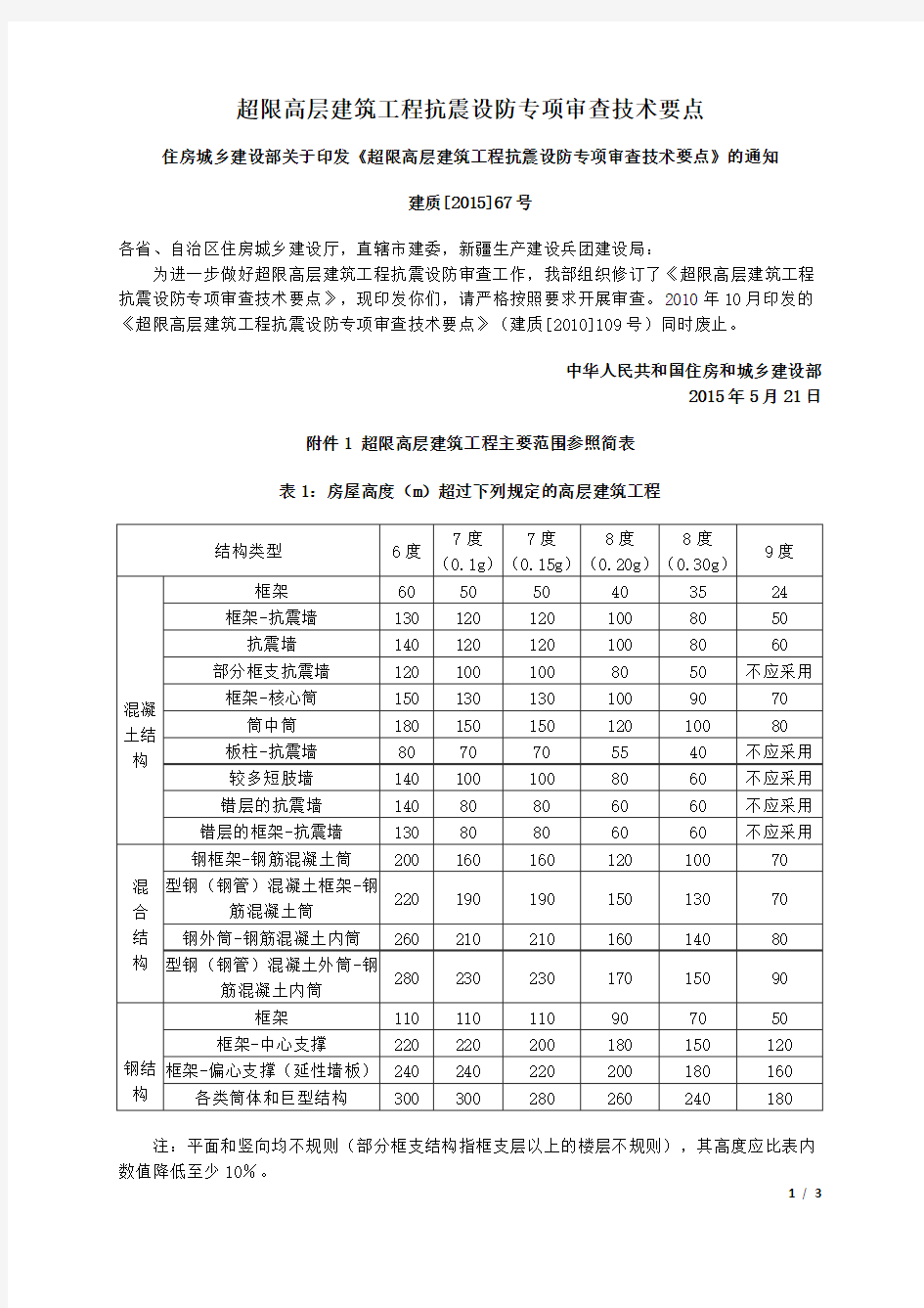 2015高层超限审查要求