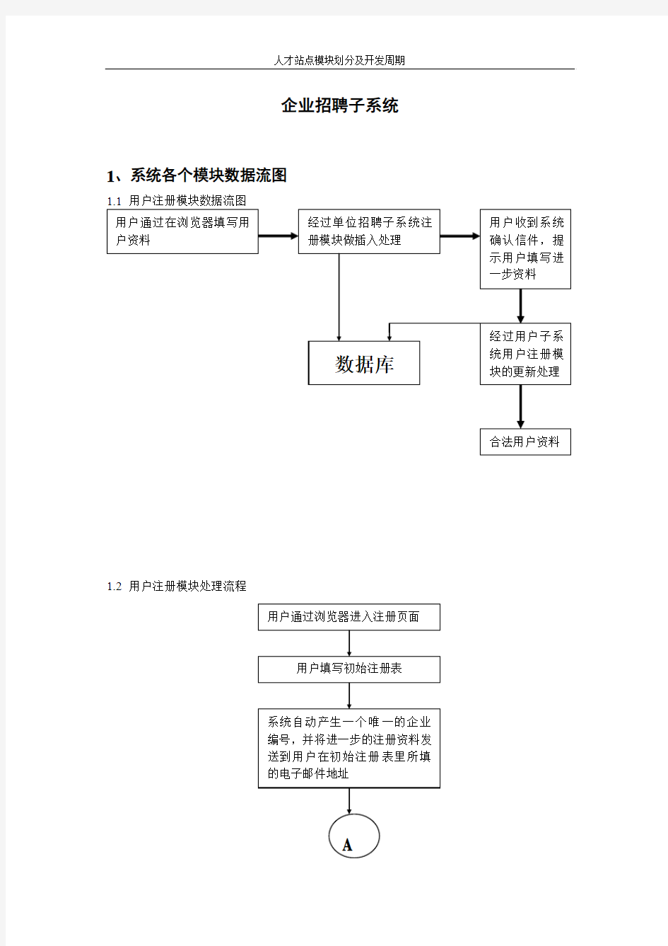 网上招聘数据流图