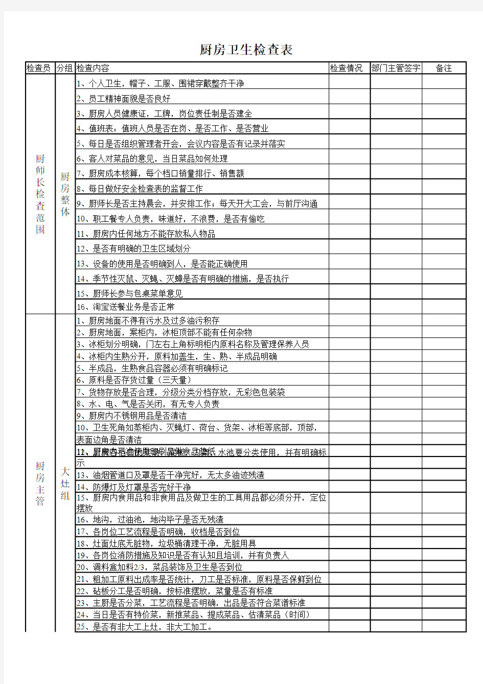 厨房卫生检查表