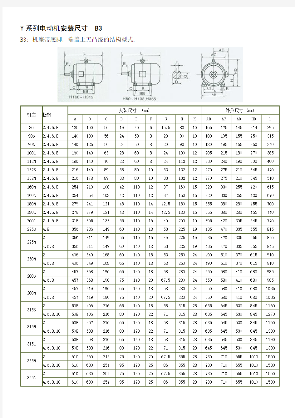 Y系列电动机安装尺寸