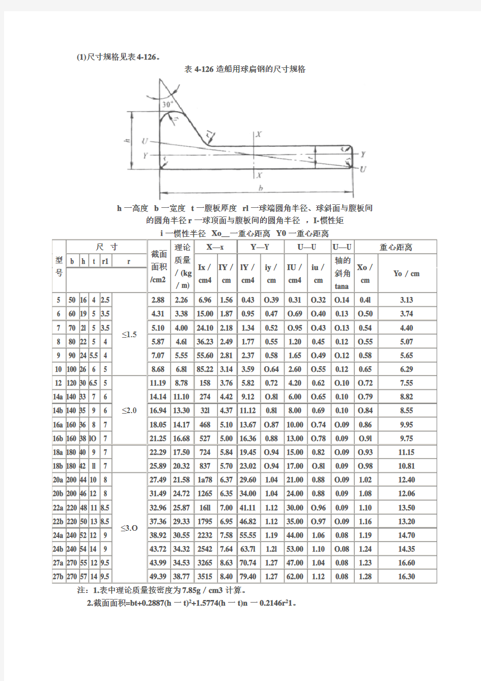 球扁钢尺寸