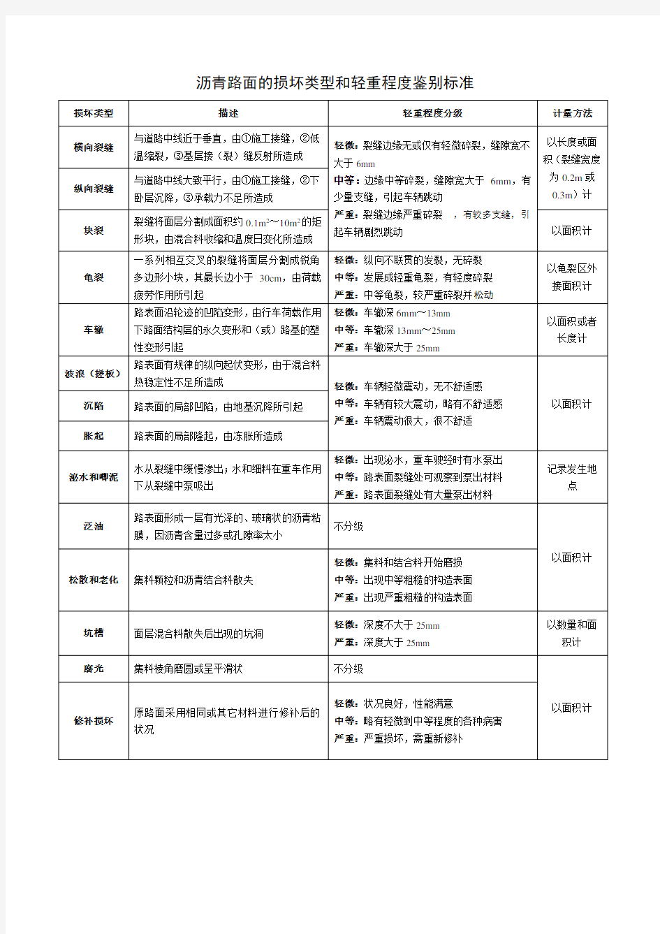 路面损坏类型和轻重程度鉴别标准